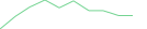 Sparkline Img
