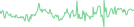 Sparkline Img