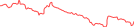 Sparkline Img