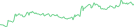 Sparkline Img