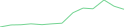 Sparkline Img