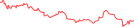 Sparkline Img