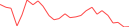 Sparkline Img