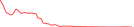 Sparkline Img