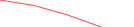 Sparkline Img