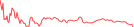 Sparkline Img