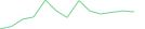 Sparkline Img