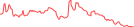 Sparkline Img