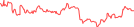 Sparkline Img