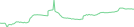 Sparkline Img