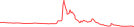 Sparkline Img