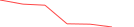 Sparkline Img