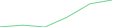 Sparkline Img