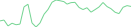 Sparkline Img