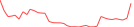Sparkline Img