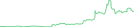 Sparkline Img
