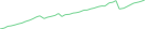 Sparkline Img