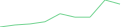 Sparkline Img