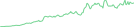 Sparkline Img