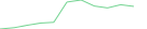 Sparkline Img
