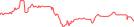 Sparkline Img