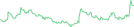 Sparkline Img