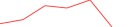 Sparkline Img