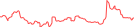Sparkline Img