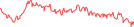 Sparkline Img