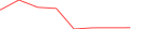 Sparkline Img