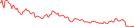 Sparkline Img