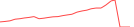 Sparkline Img