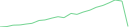 Sparkline Img