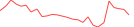 Sparkline Img