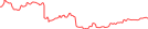 Sparkline Img