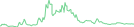 Sparkline Img