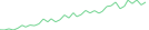 Sparkline Img