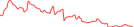 Sparkline Img