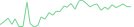 Sparkline Img