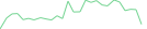 Sparkline Img