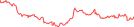 Sparkline Img