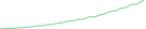 Sparkline Img