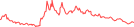 Sparkline Img