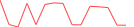 Sparkline Img