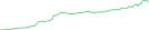 Sparkline Img