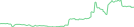Sparkline Img