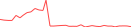 Sparkline Img