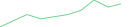 Sparkline Img