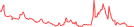 Sparkline Img
