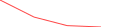 Sparkline Img
